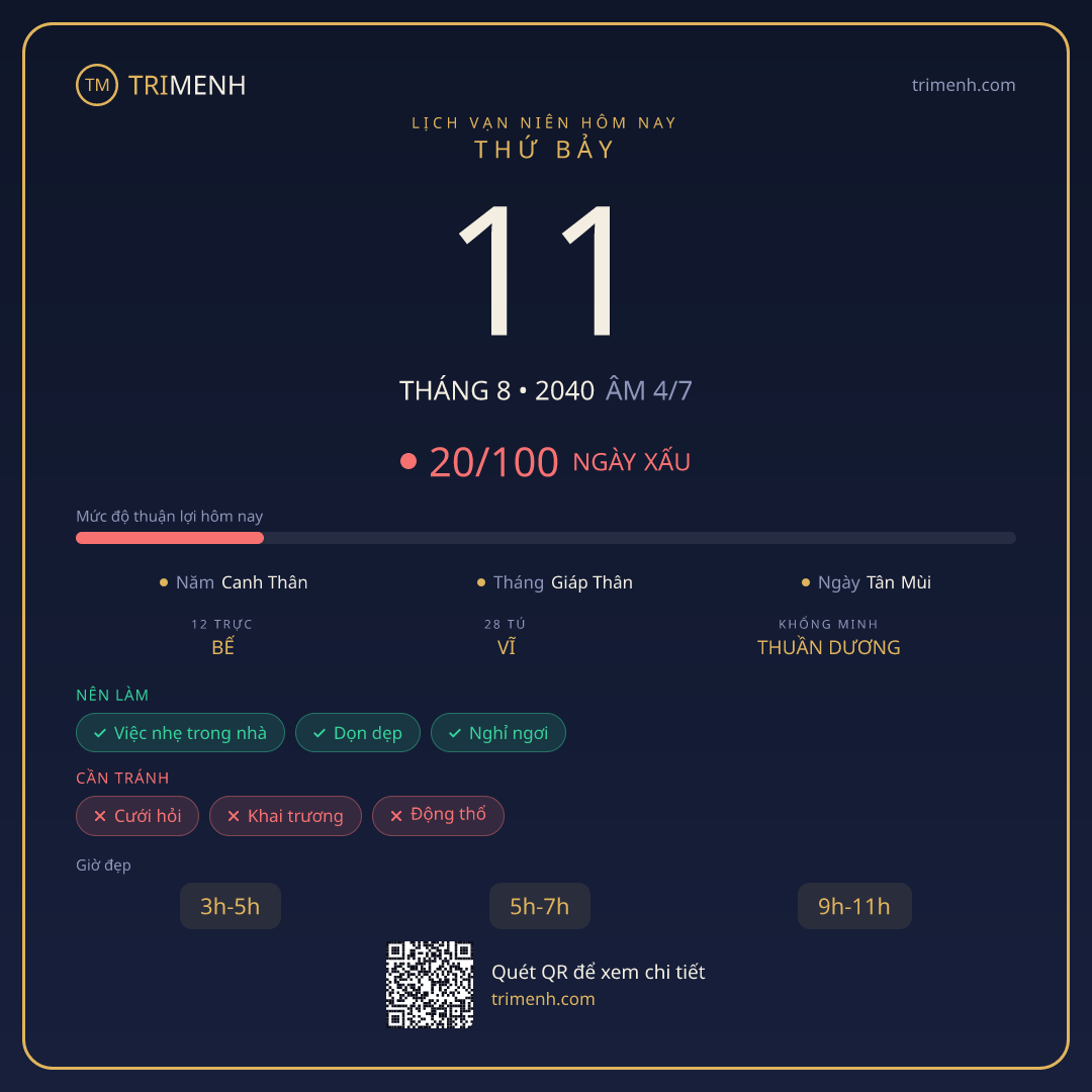 Ảnh lịch ngày 11/8/2040