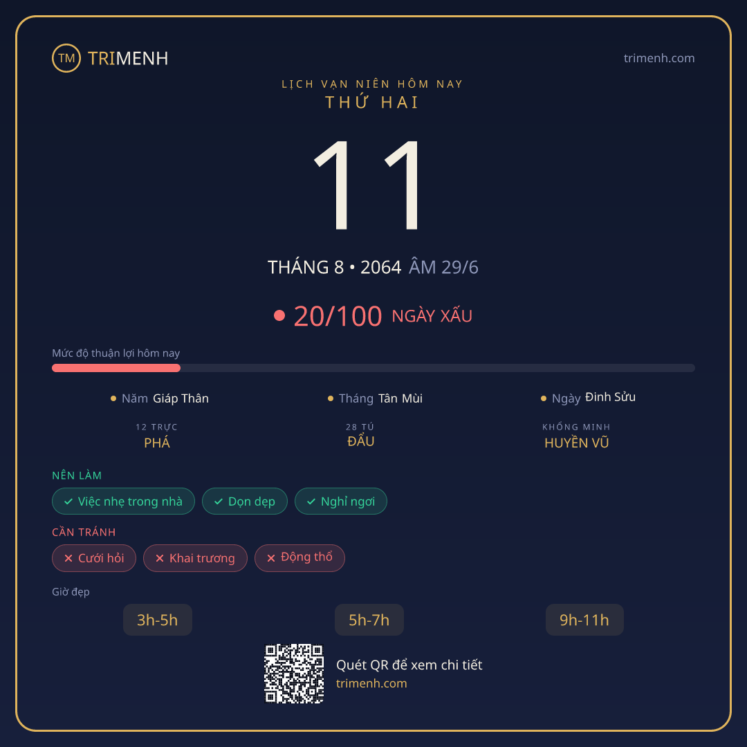 Ảnh lịch ngày 11/8/2064