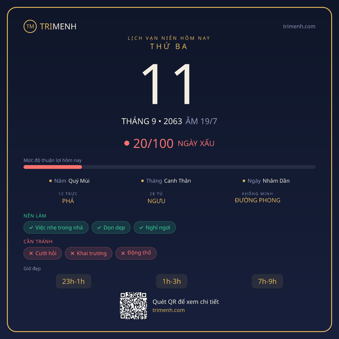 Ảnh lịch ngày 11/9/2063