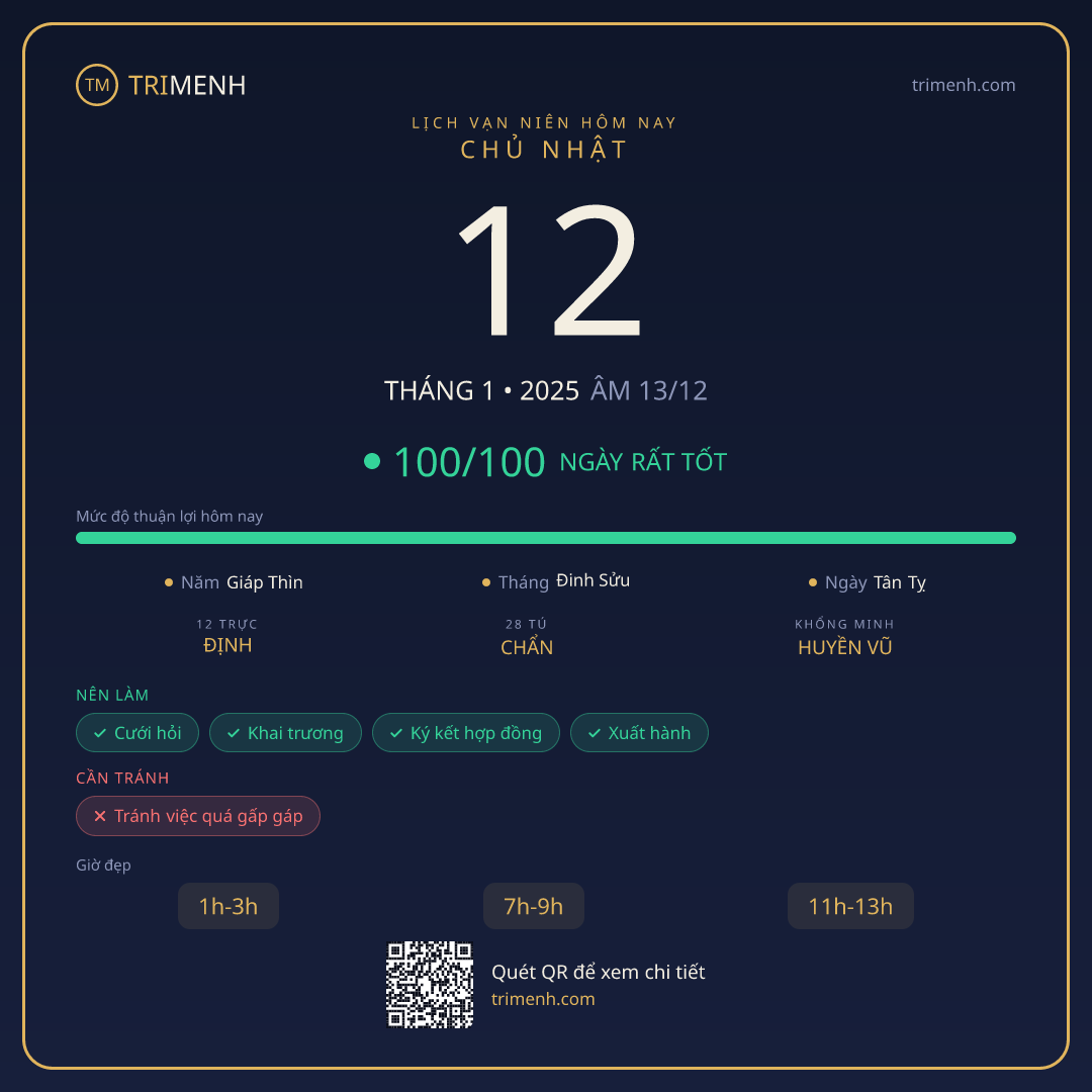 Ảnh lịch ngày 12/1/2025