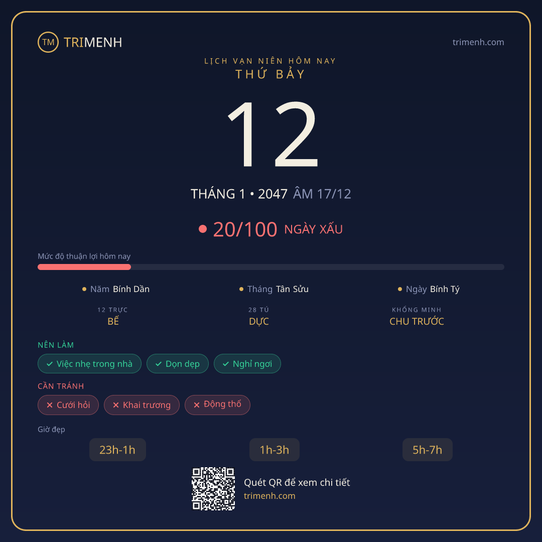 Ảnh lịch ngày 12/1/2047