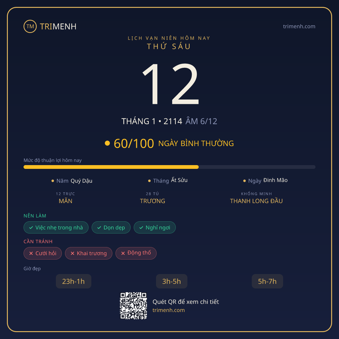Ảnh lịch ngày 12/1/2114
