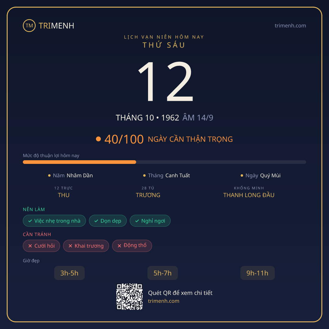 Ảnh lịch ngày 12/10/1962