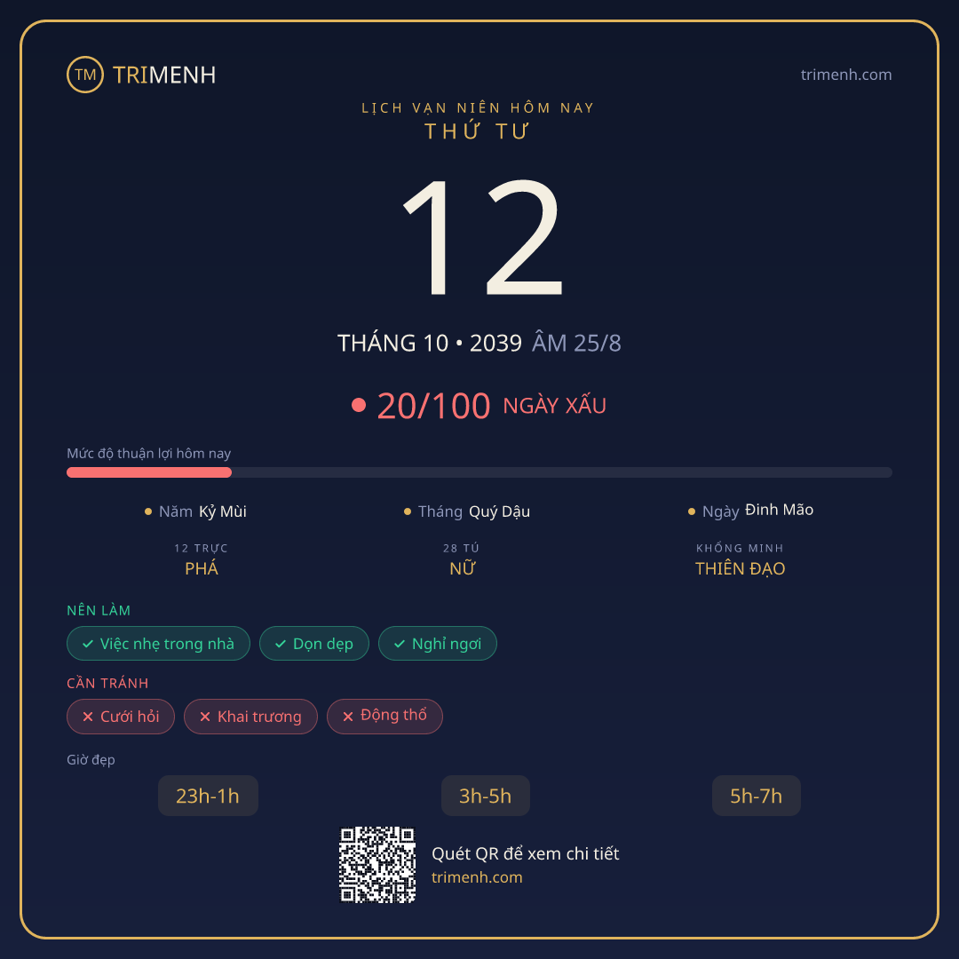 Ảnh lịch ngày 12/10/2039