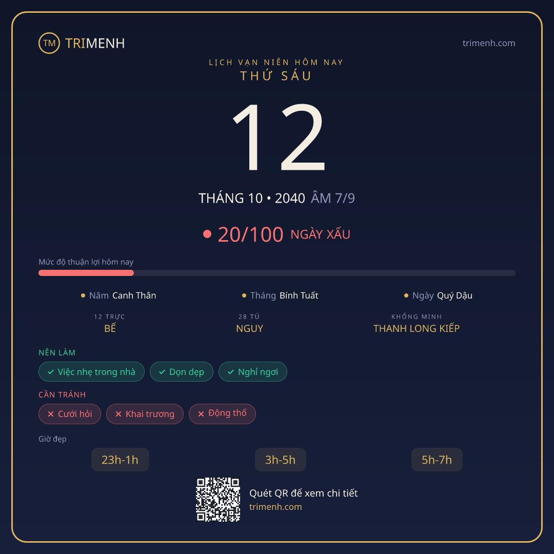 Ảnh lịch ngày 12/10/2040