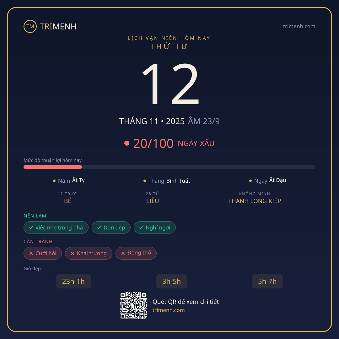 Ảnh lịch ngày 12/11/2025