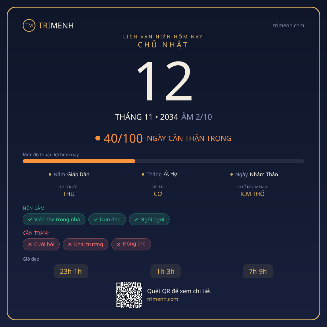 Ảnh lịch ngày 12/11/2034