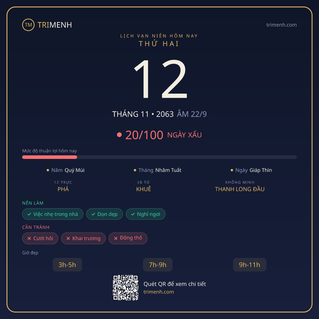 Ảnh lịch ngày 12/11/2063
