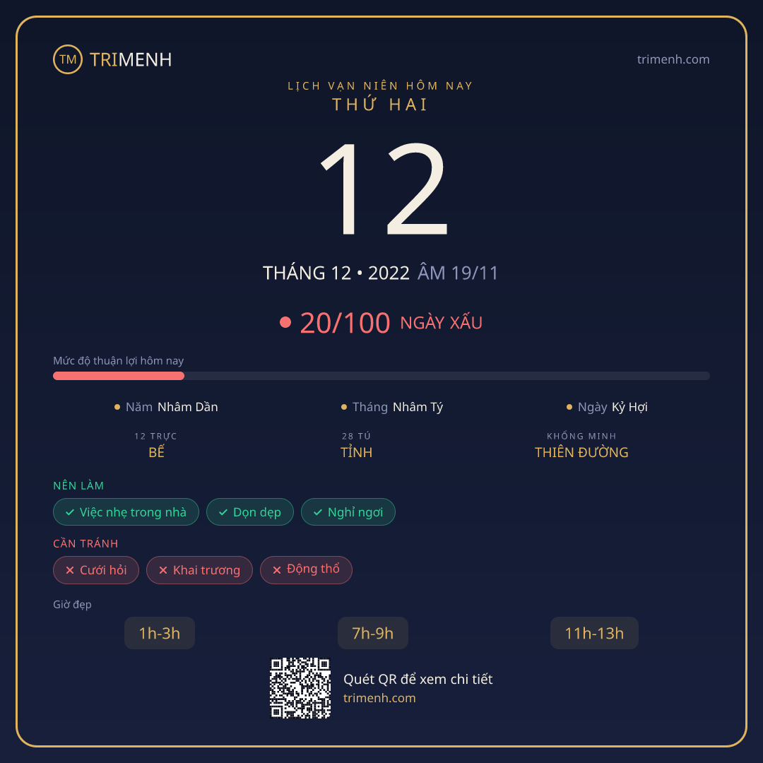 Ảnh lịch ngày 12/12/2022
