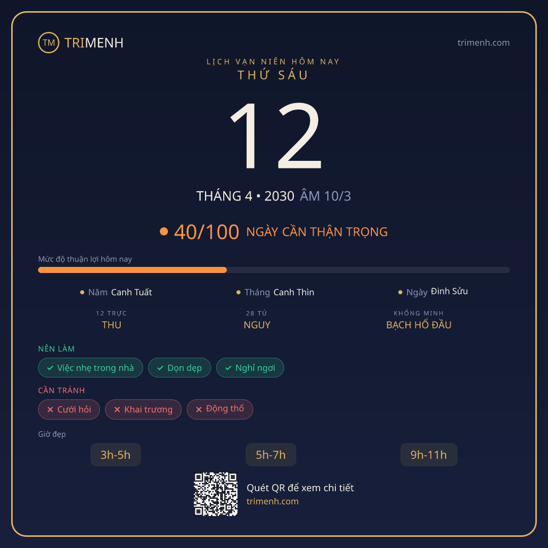 Ảnh lịch ngày 12/4/2030