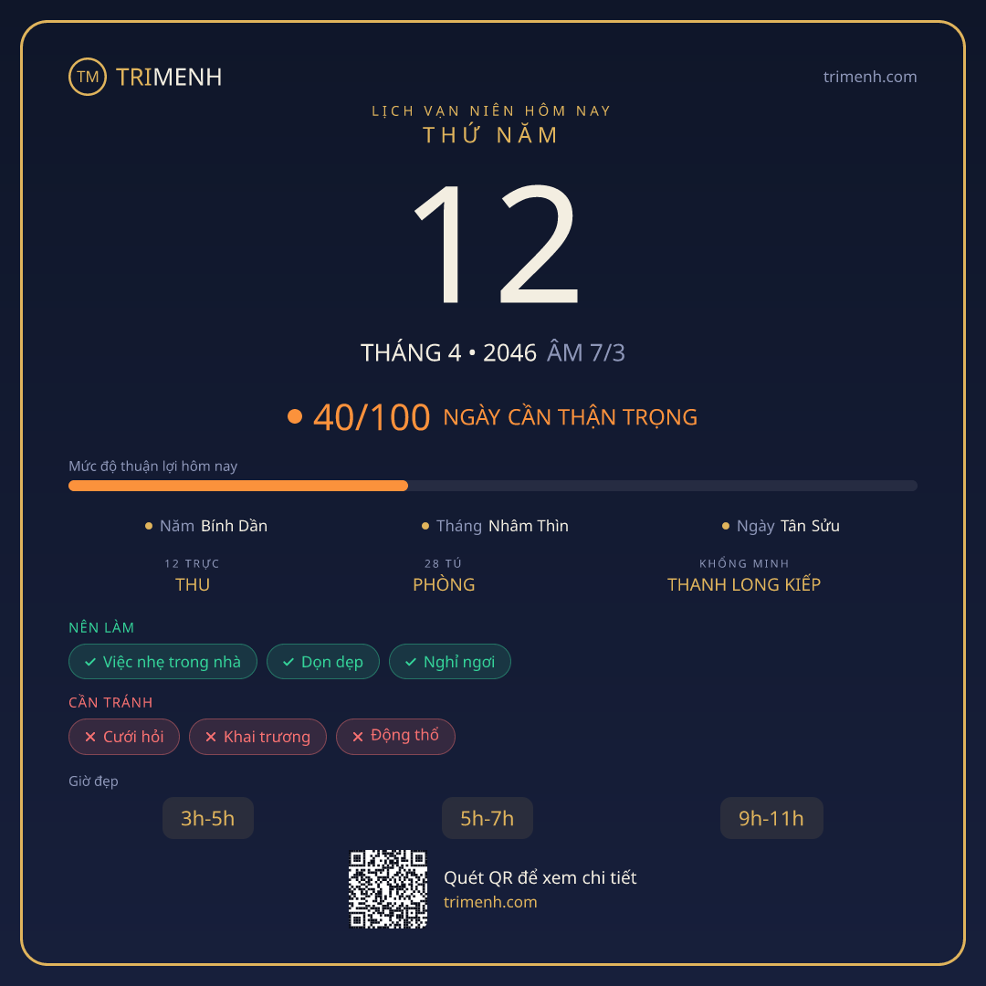 Ảnh lịch ngày 12/4/2046