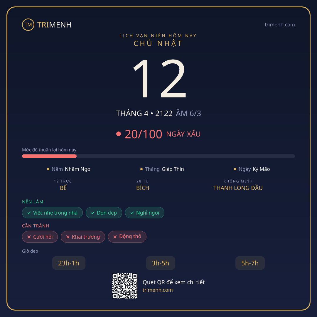 Ảnh lịch ngày 12/4/2122
