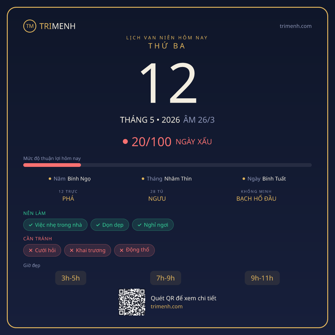 Ảnh lịch ngày 12/5/2026