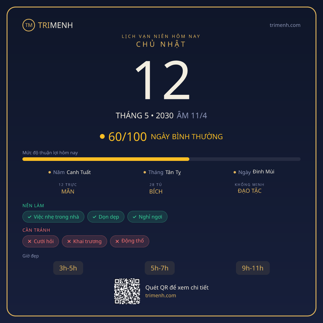 Ảnh lịch ngày 12/5/2030