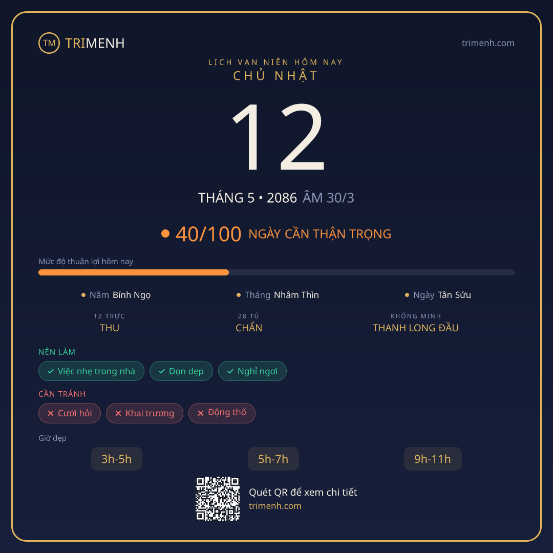 Ảnh lịch ngày 12/5/2086