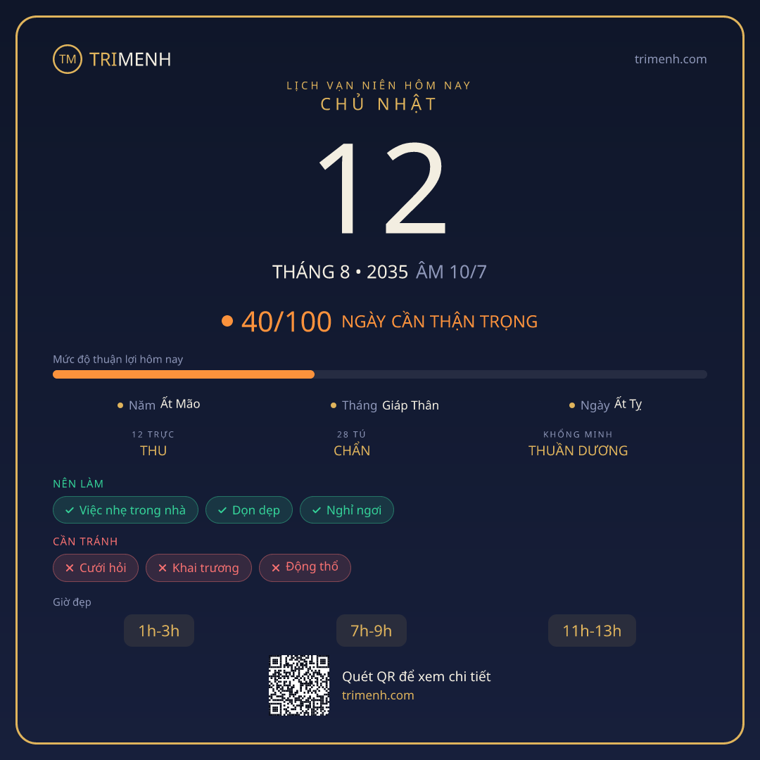Ảnh lịch ngày 12/8/2035