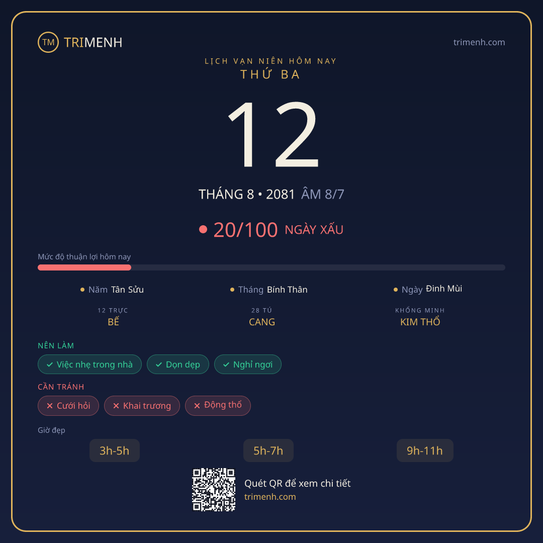 Ảnh lịch ngày 12/8/2081