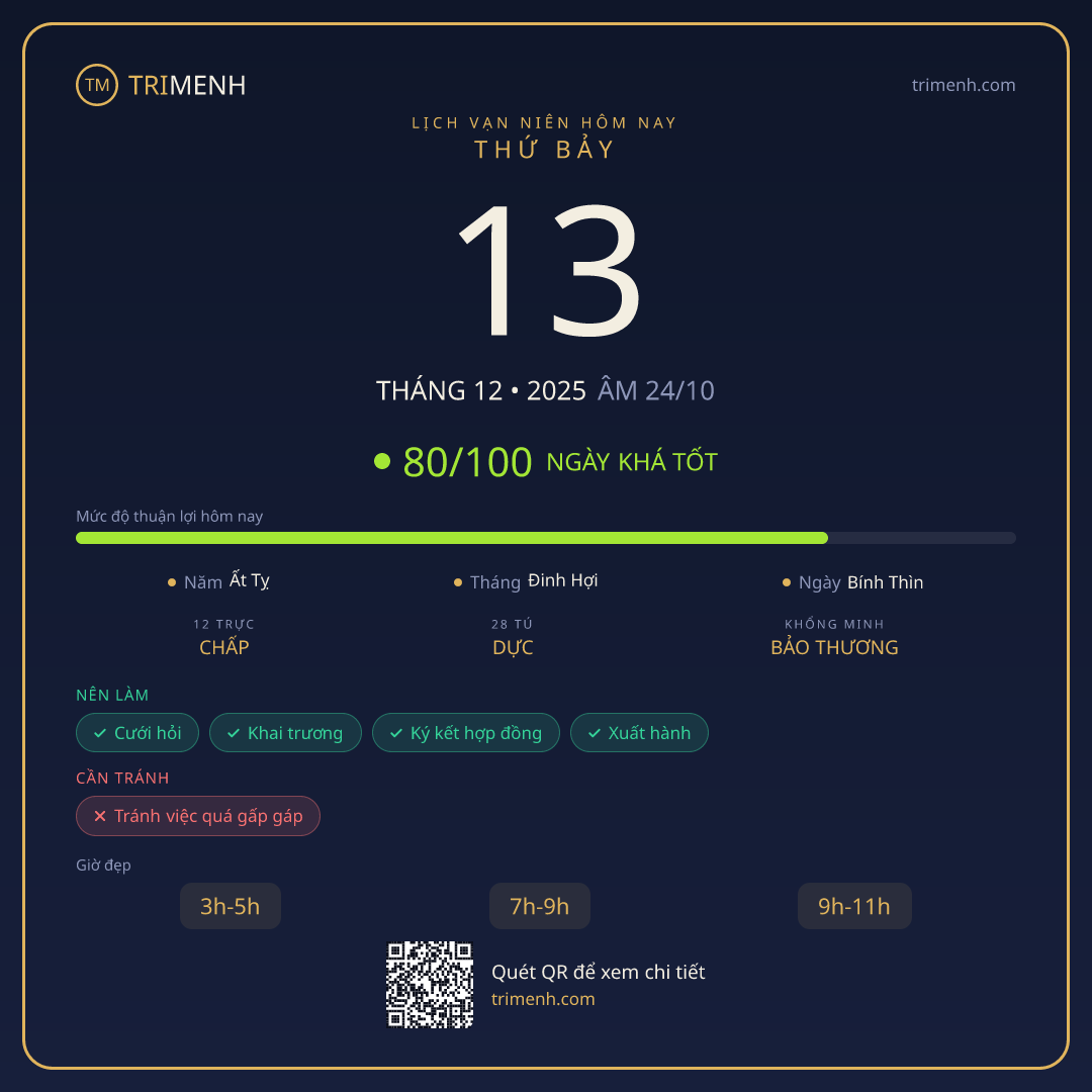 Ảnh lịch ngày 13/12/2025