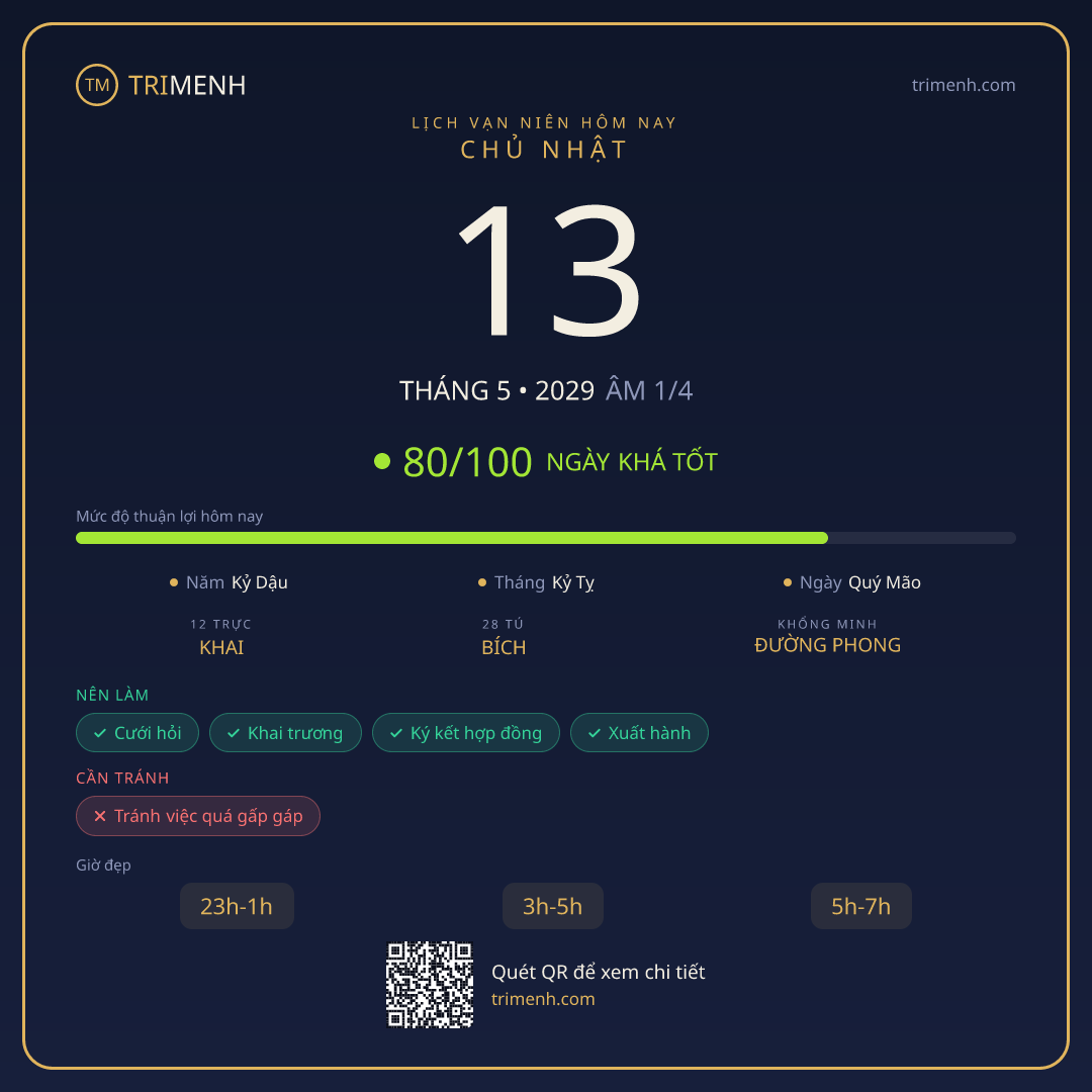 Ảnh lịch ngày 13/5/2029
