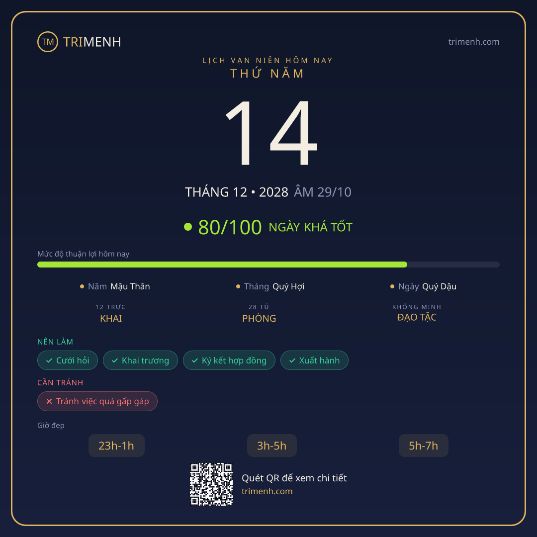 Ảnh lịch ngày 14/12/2028
