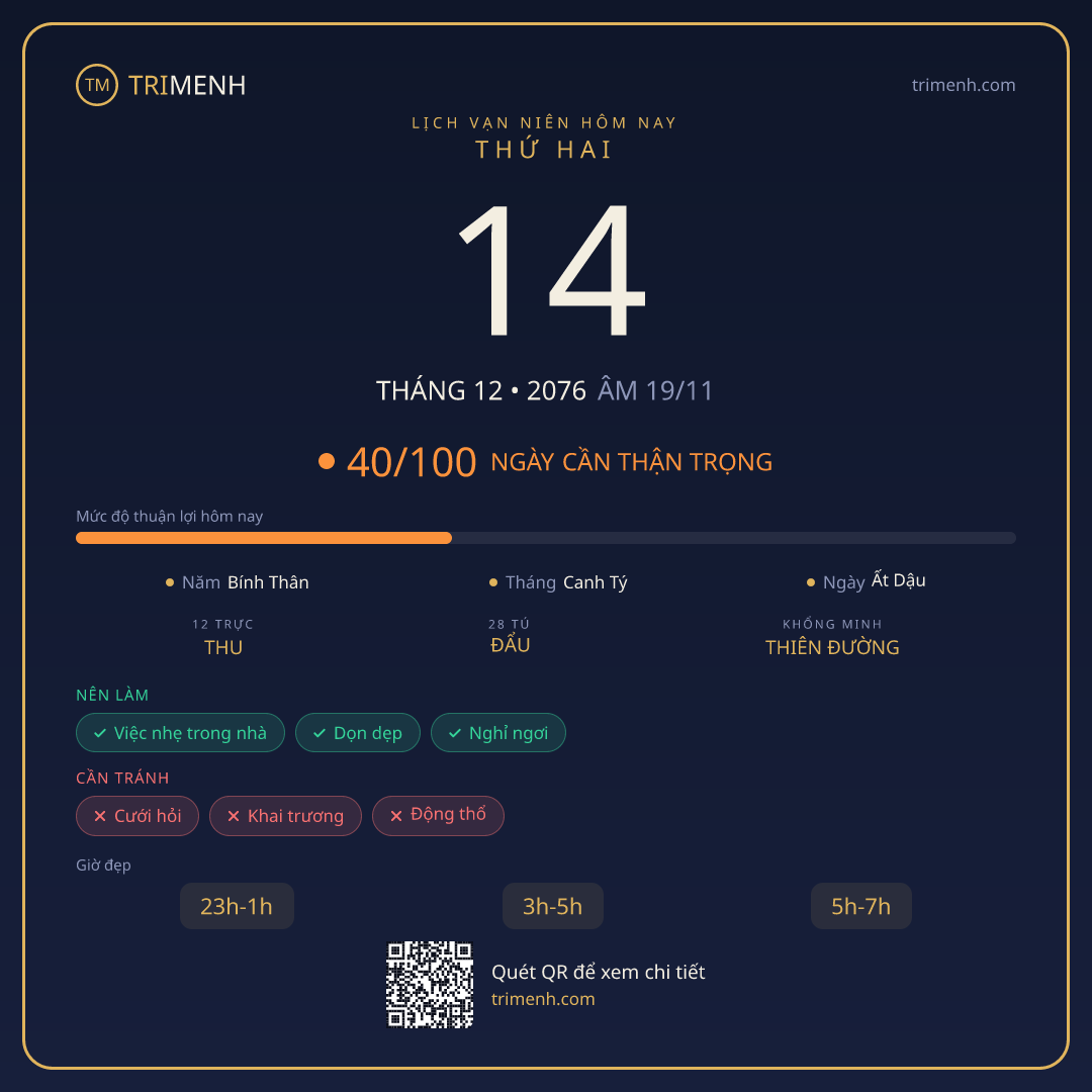 Ảnh lịch ngày 14/12/2076