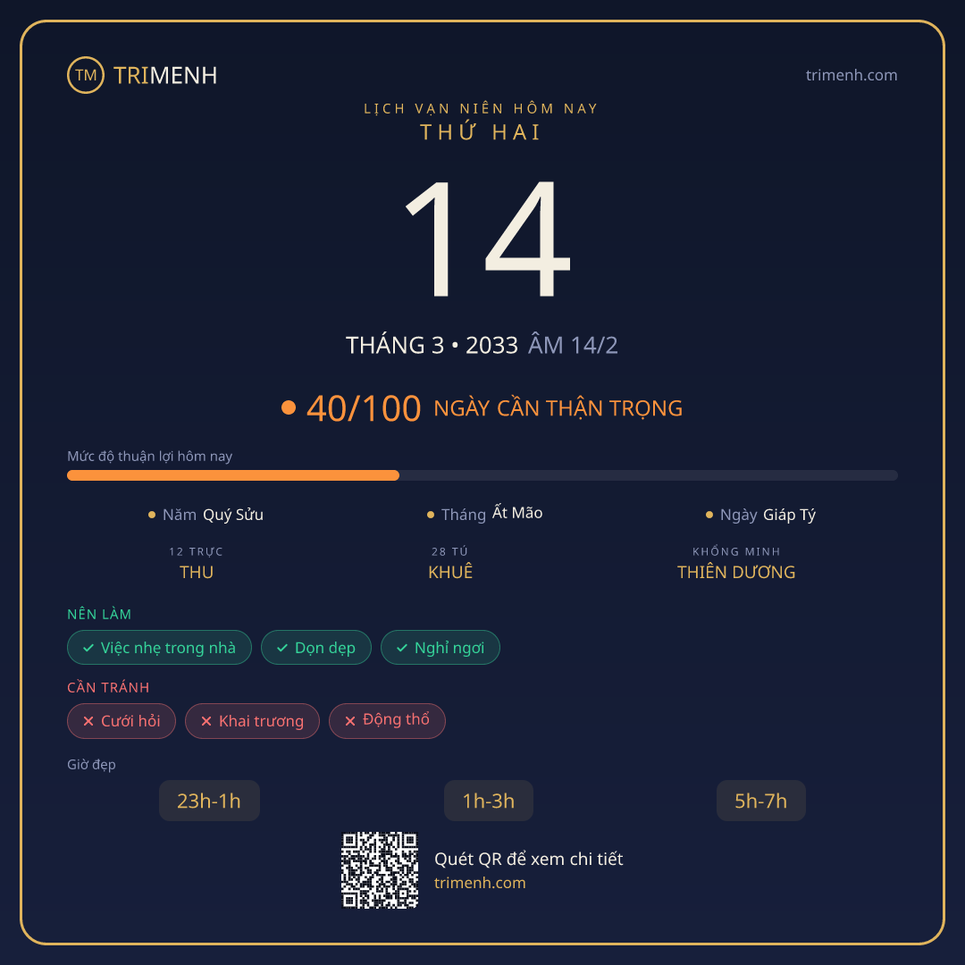 Ảnh lịch ngày 14/3/2033