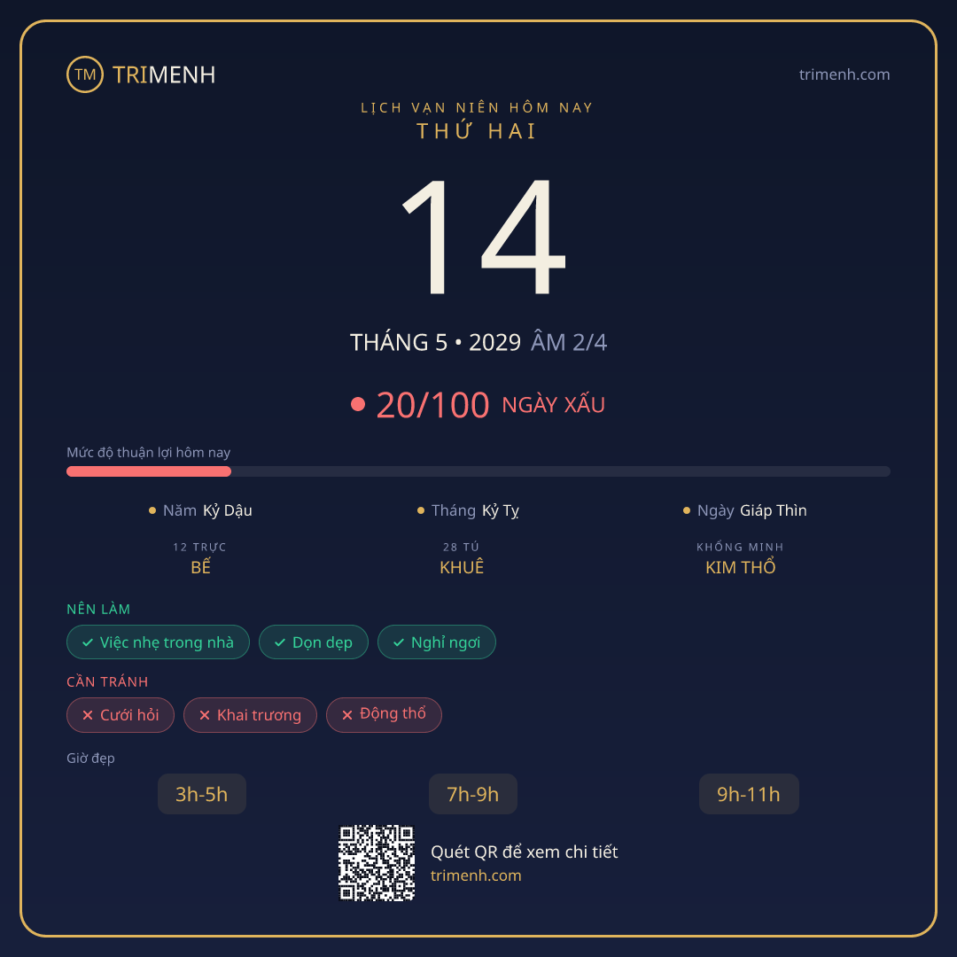 Ảnh lịch ngày 14/5/2029