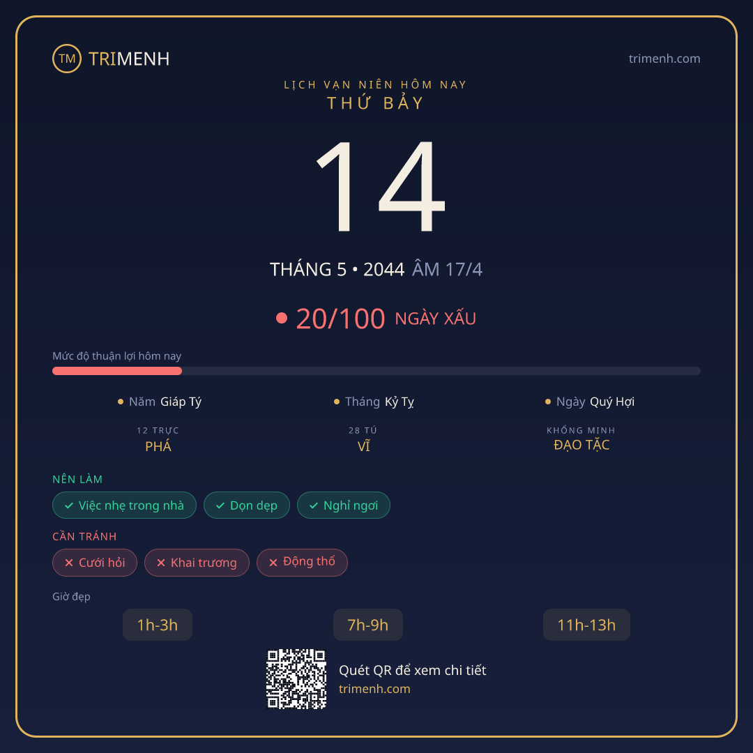 Ảnh lịch ngày 14/5/2044