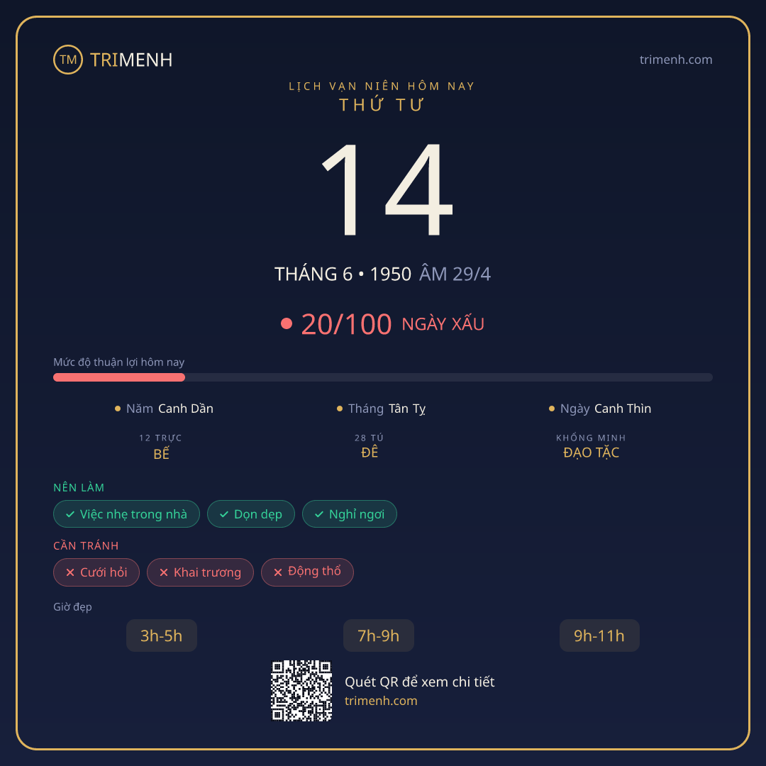 Ảnh lịch ngày 14/6/1950