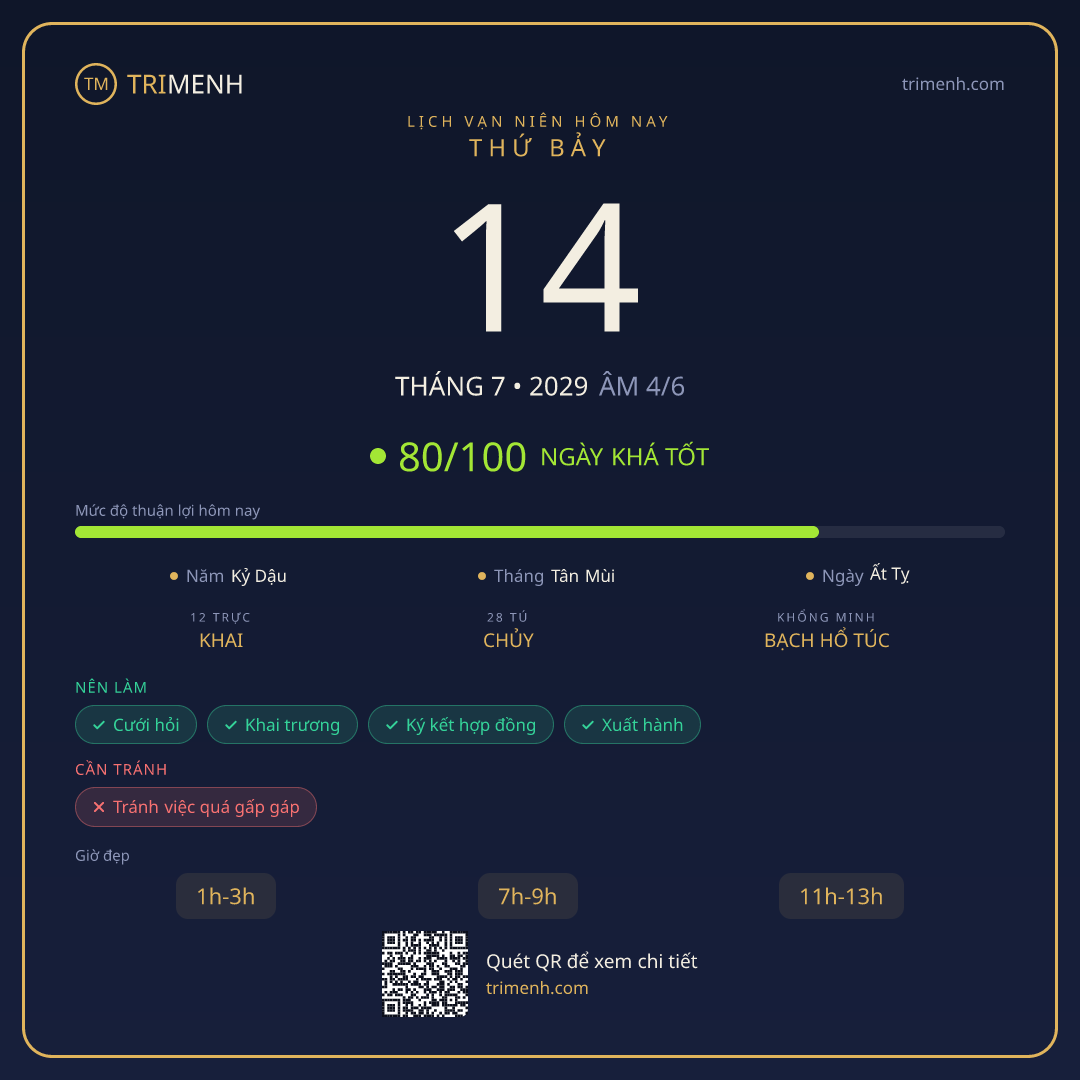 Ảnh lịch ngày 14/7/2029