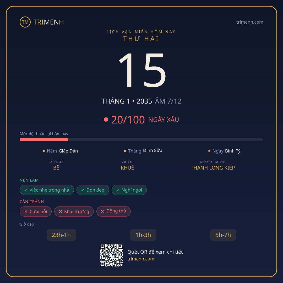 Ảnh lịch ngày 15/1/2035