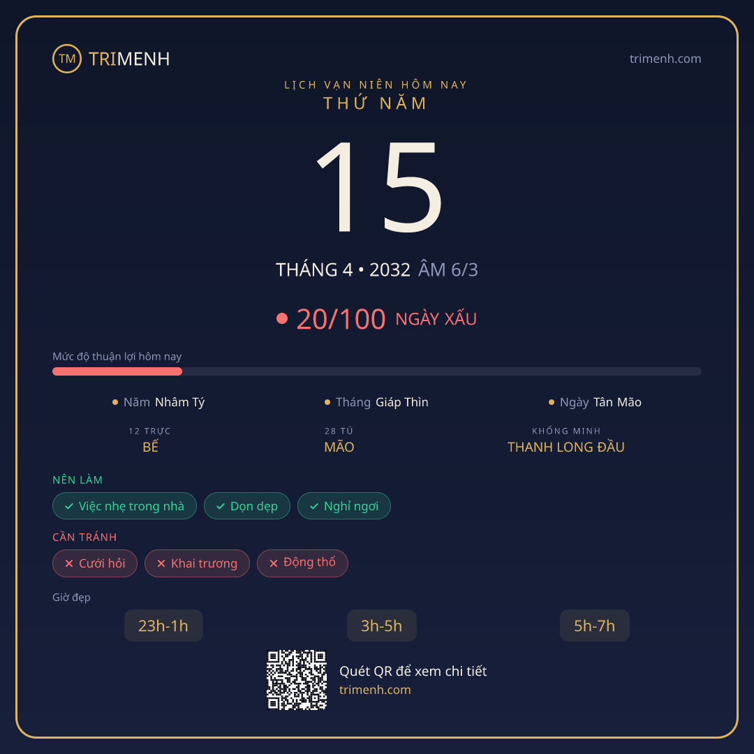 Ảnh lịch ngày 15/4/2032