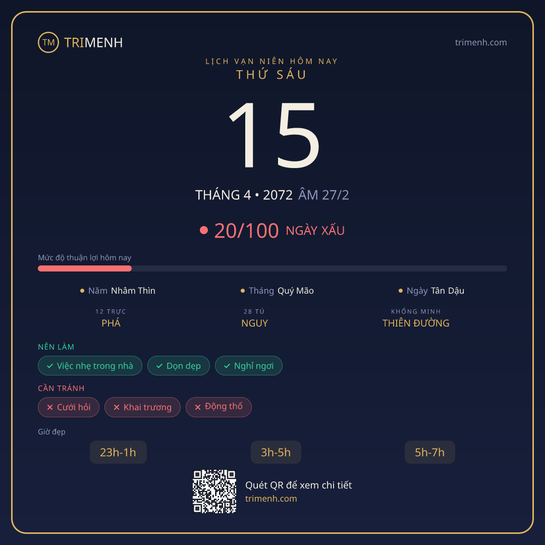 Ảnh lịch ngày 15/4/2072