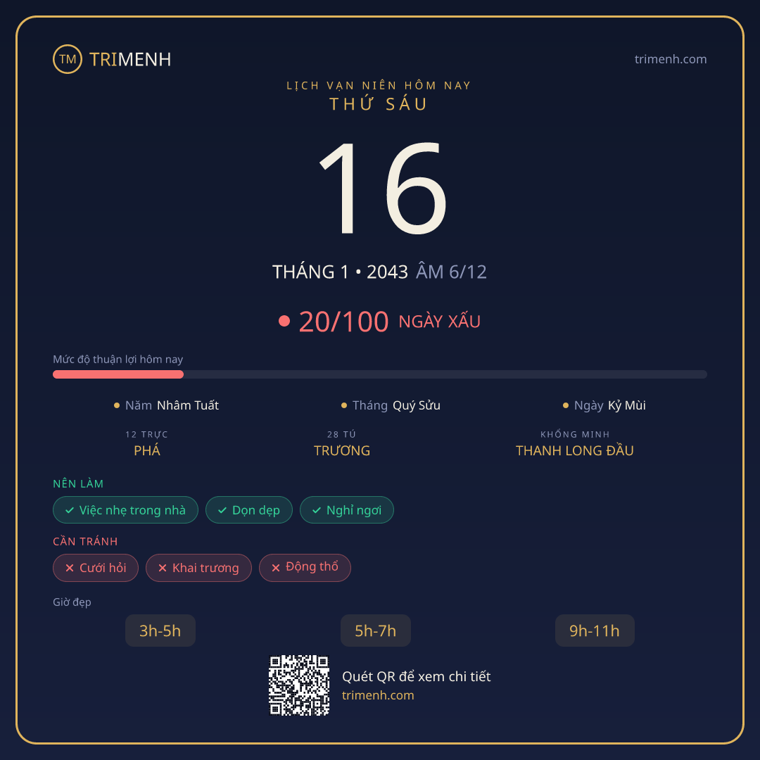 Ảnh lịch ngày 16/1/2043