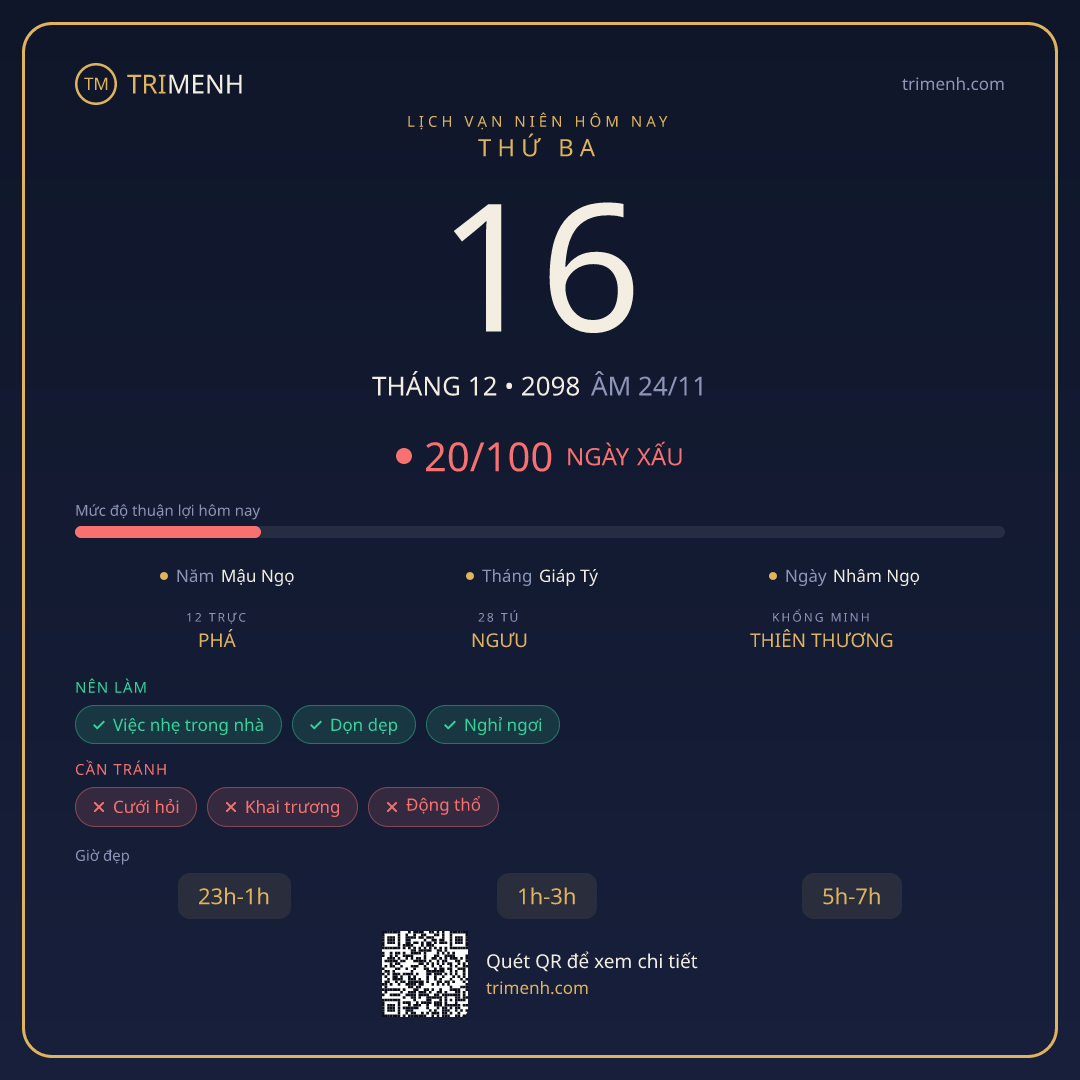 Ảnh lịch ngày 16/12/2098
