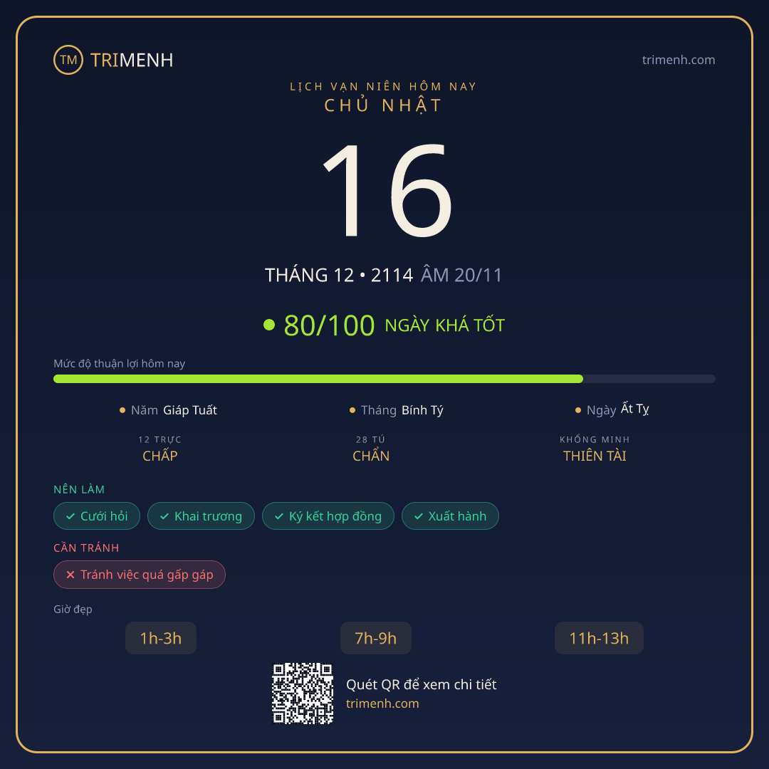 Ảnh lịch ngày 16/12/2114