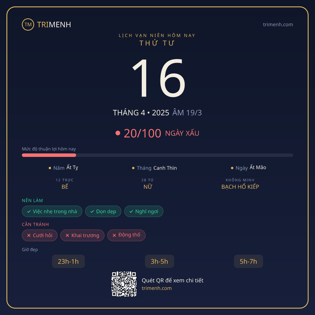 Ảnh lịch ngày 16/4/2025