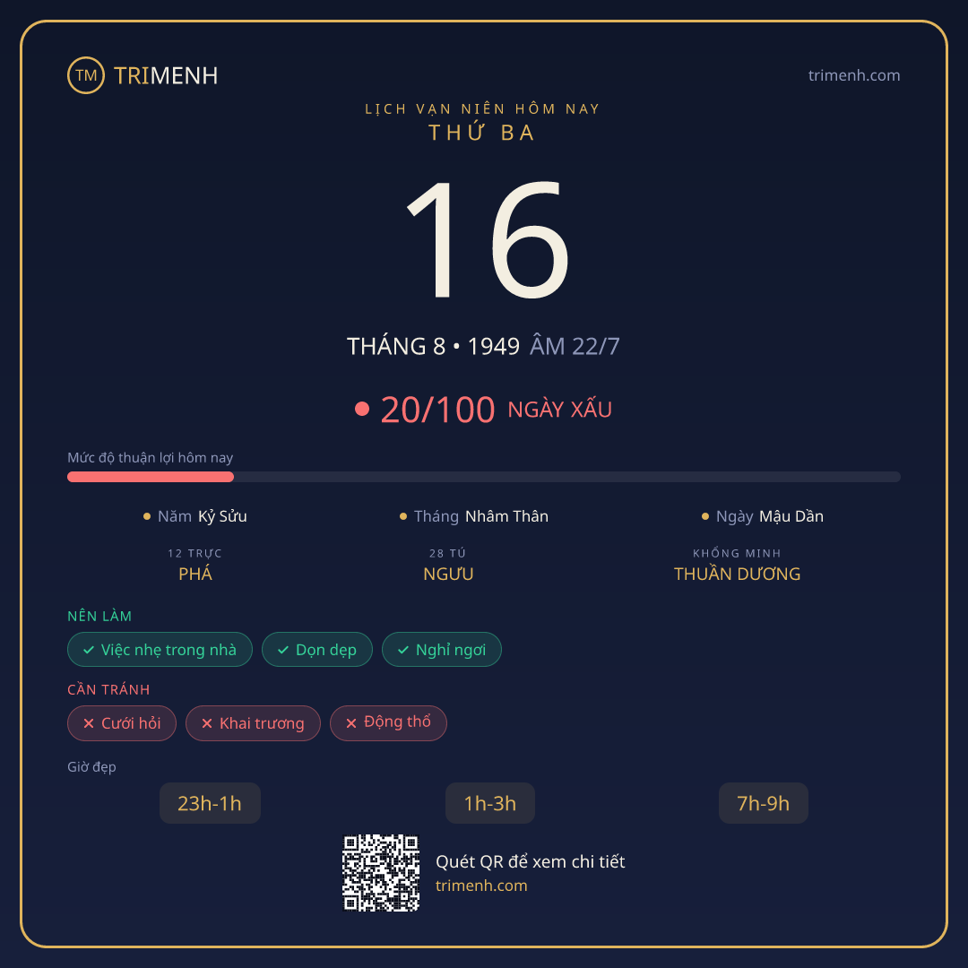 Ảnh lịch ngày 16/8/1949