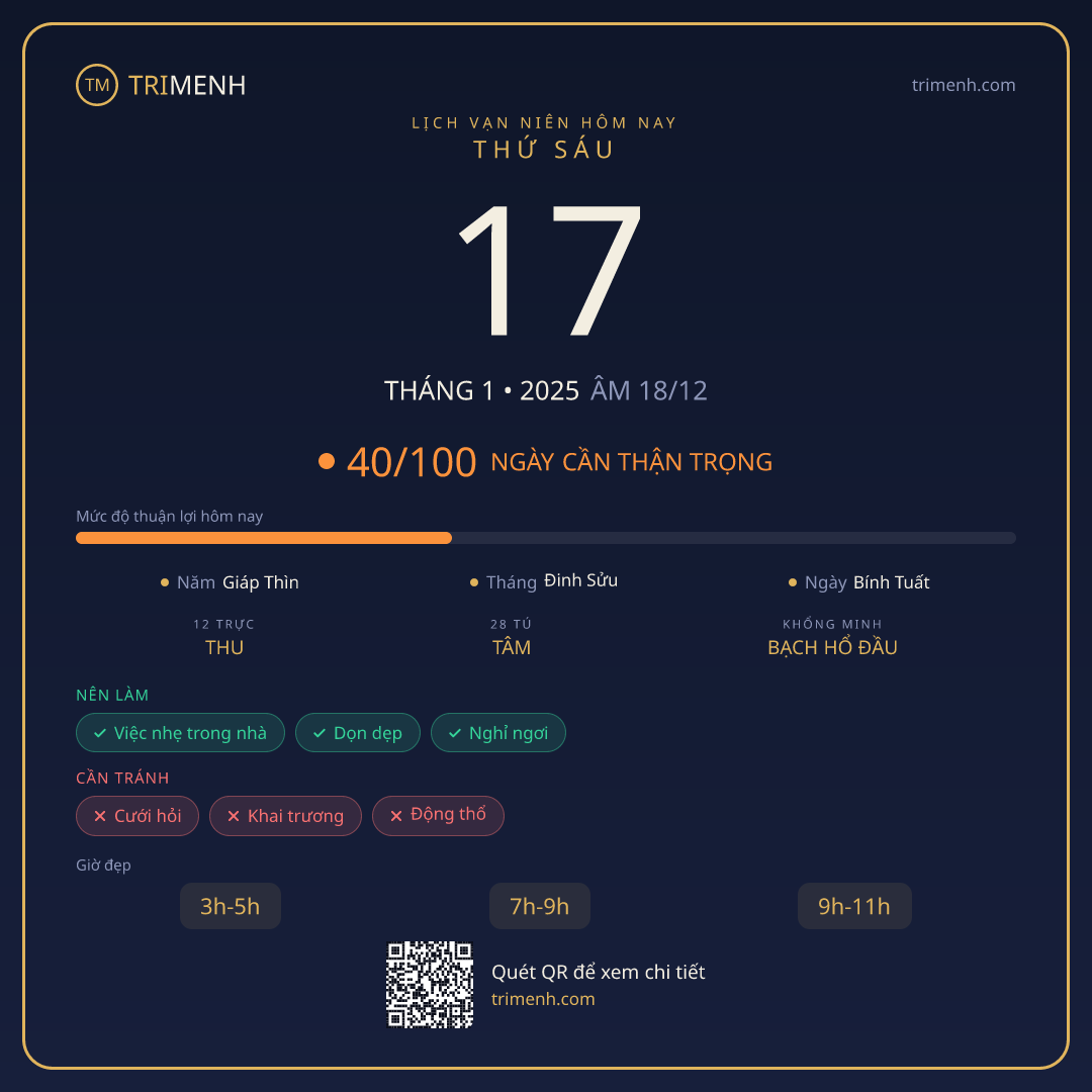 Ảnh lịch ngày 17/1/2025