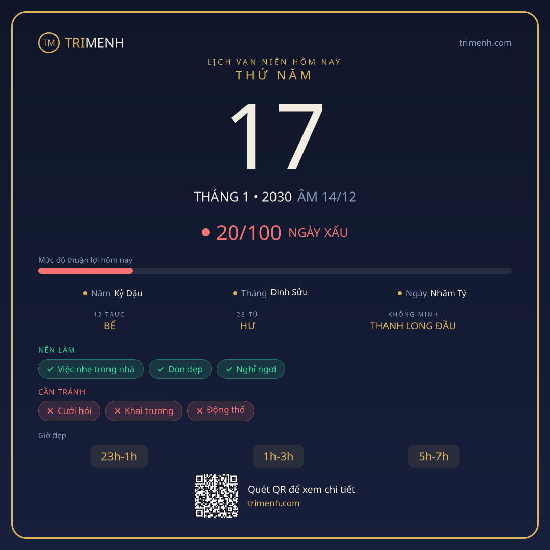 Ảnh lịch ngày 17/1/2030