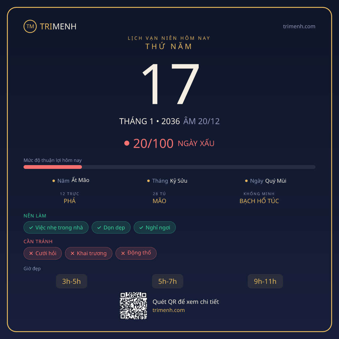 Ảnh lịch ngày 17/1/2036