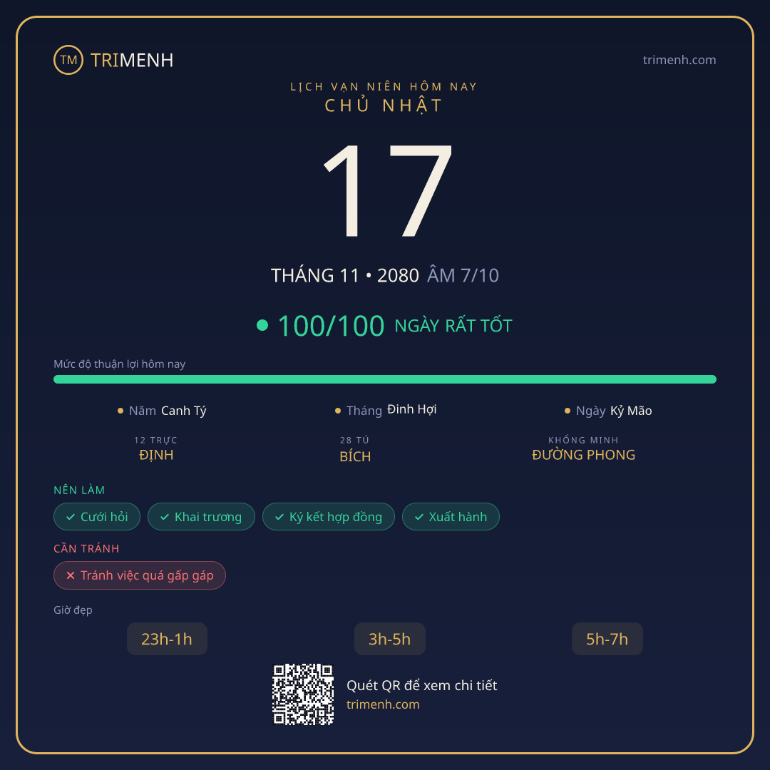 Ảnh lịch ngày 17/11/2080