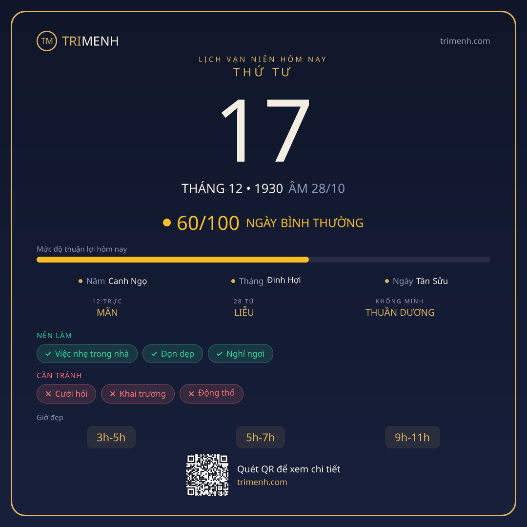 Ảnh lịch ngày 17/12/1930