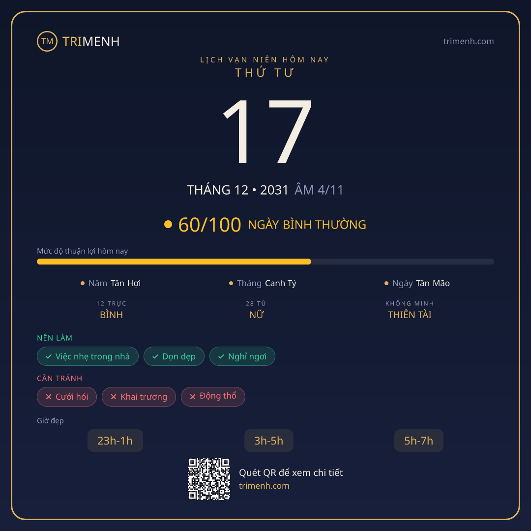 Ảnh lịch ngày 17/12/2031
