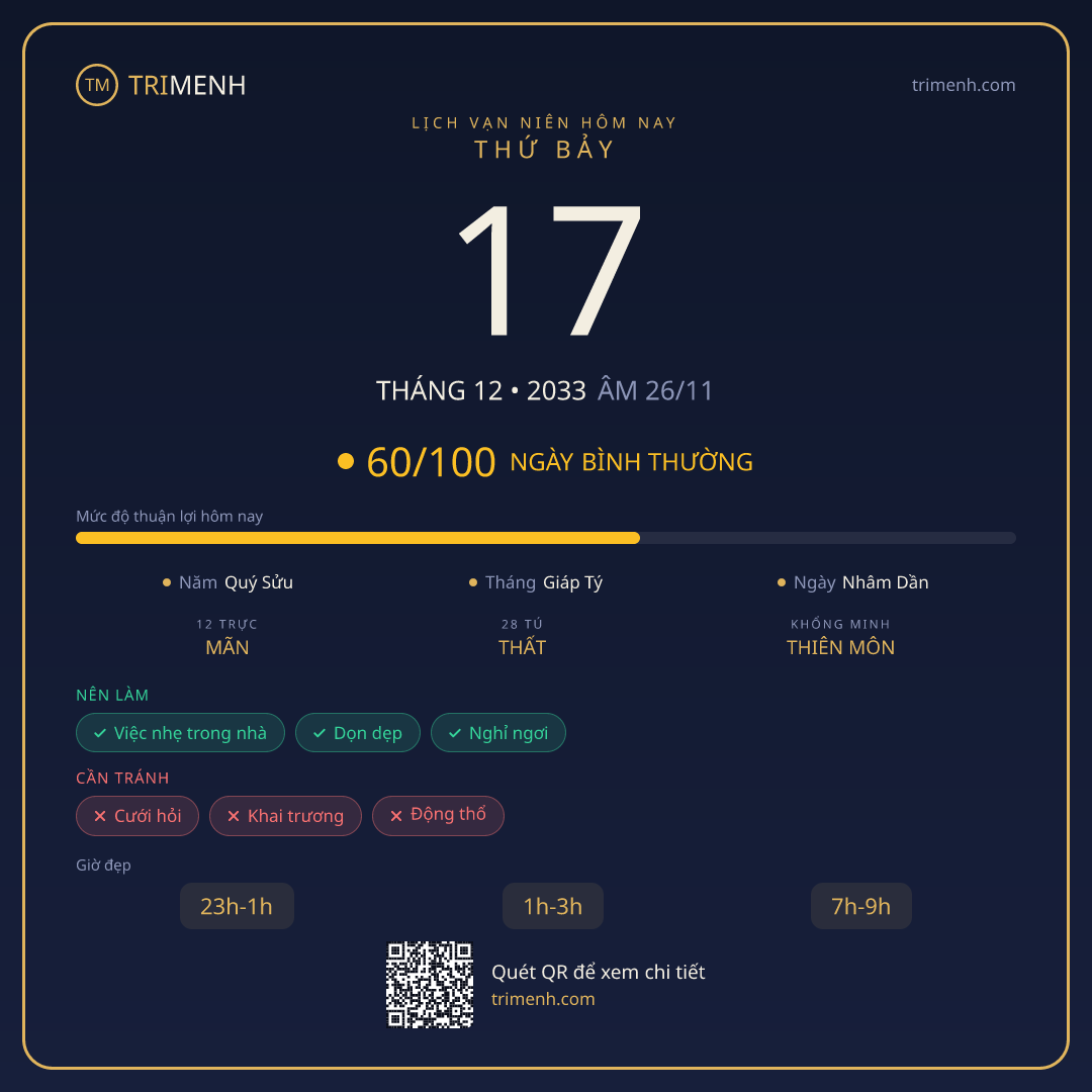 Ảnh lịch ngày 17/12/2033