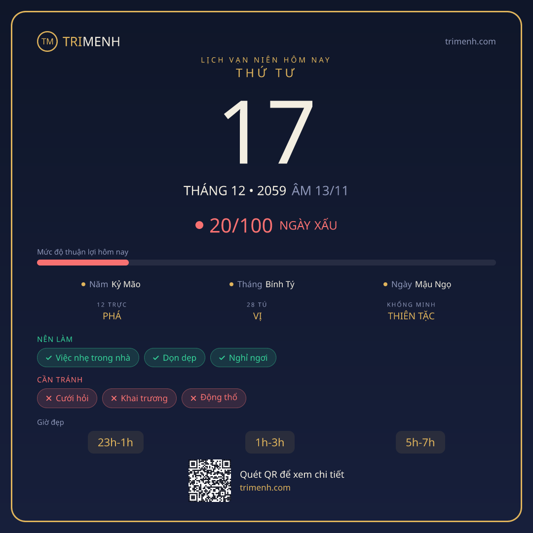 Ảnh lịch ngày 17/12/2059