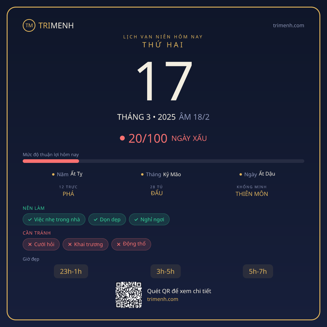 Ảnh lịch ngày 17/3/2025