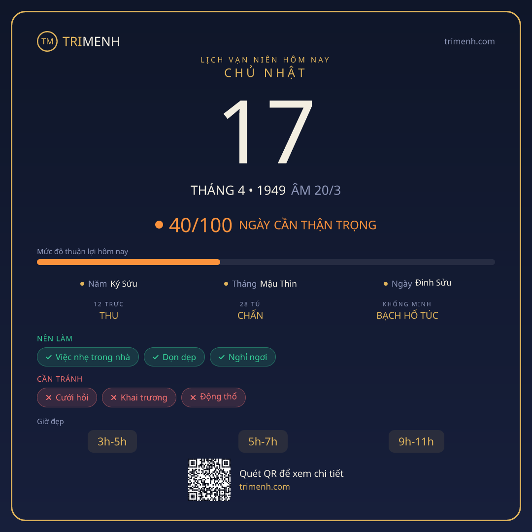Ảnh lịch ngày 17/4/1949