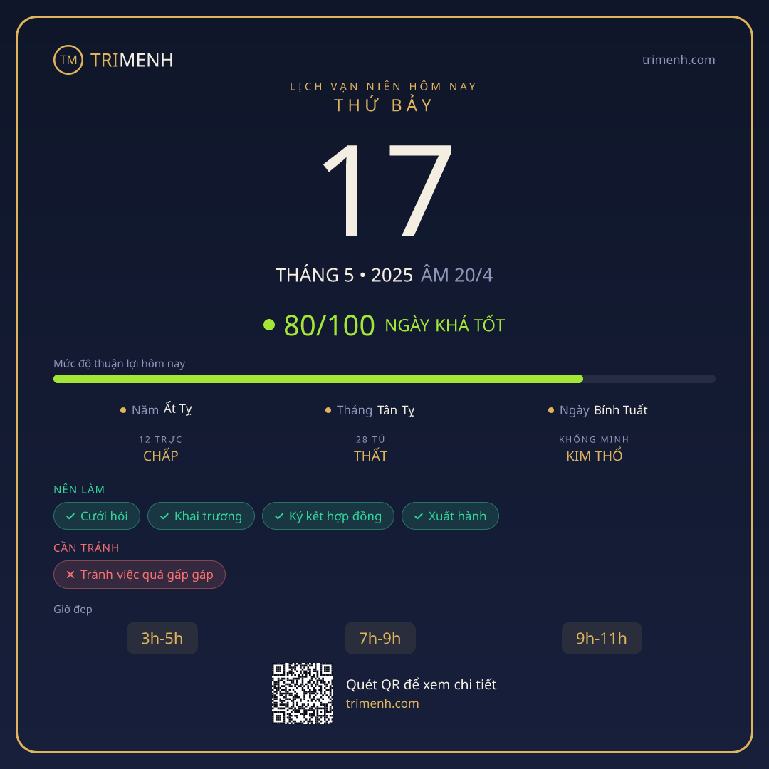 Ảnh lịch ngày 17/5/2025