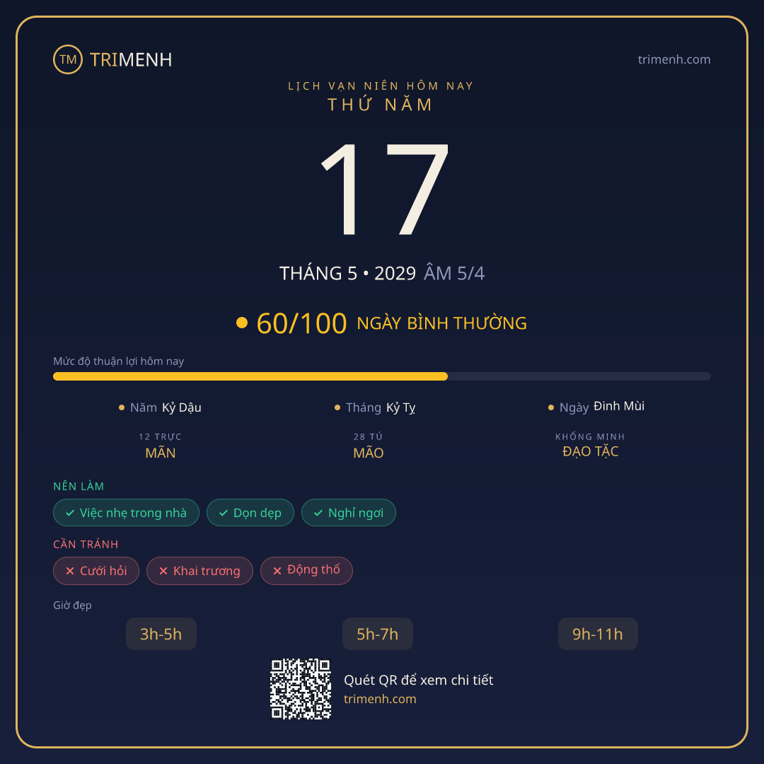 Ảnh lịch ngày 17/5/2029
